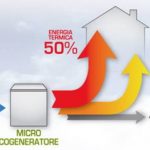 Webinar:  “Micro-cogenerazione: aspetti tecnici, normativi, installativi” – riconosce 3 CFP