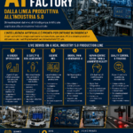 Dipartimento di Ingegneria per la Medicina di Innovazione (DIMI) – Evento: AI in the Factory – 14.07.2026 dalle 14.00 alle 18.00 – NO CFP